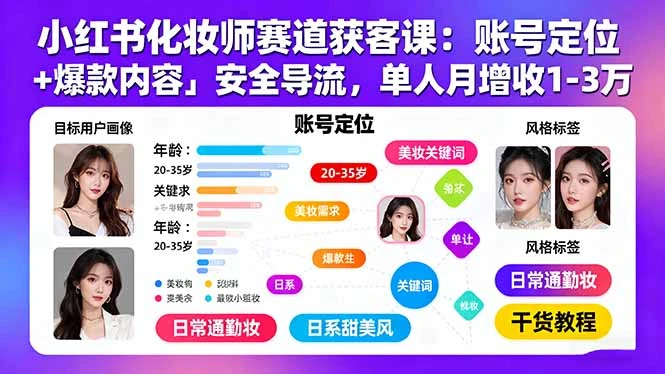 【精】小红书化妆师赛道获客课:账号定位+爆款内容+安全导流,单人月增收1-3万 【精】小红书化妆师赛道获客课:账号定位+爆款内容+安全导流,单人月增收1-3万