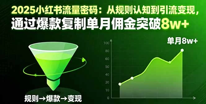 【精】2025小红书流量密码:从规则认知到引流变现,通过爆款复制单月佣金突破8w+ 【精】2025小红书流量密码:从规则认知到引流变现,通过爆款复制单月佣金突破8w+