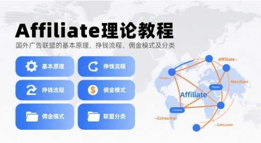 【精】Affiliate理论教程,国外广告联盟的基本原理、挣钱流程、佣金模式及分类 【精】Affiliate理论教程,国外广告联盟的基本原理、挣钱流程、佣金模式及分类