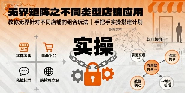 【精】无界矩阵之不同类型店铺应用,教你无界针对不同类型店铺的组合玩法应用,手把手实操搭建计划 【精】无界矩阵之不同类型店铺应用,教你无界针对不同类型店铺的组合玩法应用,手把手实操搭建计划
