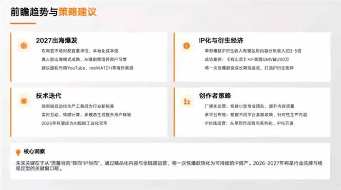 【精】AI漫剧创作实战营，剧本写了没人看？分镜画了不会动？这套课教你打通漫剧制作全链路，直接产出可传播成品