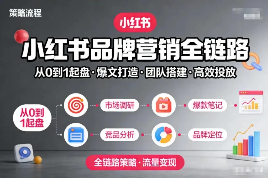 【精】小红书品牌营销全链路,从0到1起盘、爆文打造、团队搭建到高效投放的全链路策略 【精】小红书品牌营销全链路,从0到1起盘、爆文打造、团队搭建到高效投放的全链路策略