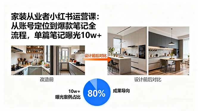【精】家装从业者小红书运营课:从账号定位到爆款笔记全流程,单篇笔记曝光10w+ 【精】家装从业者小红书运营课:从账号定位到爆款笔记全流程,单篇笔记曝光10w+