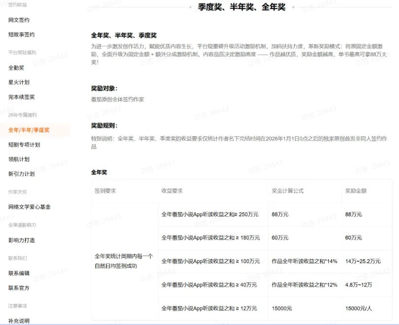 【精】AI小说短故事项目,大佬亲测月入1-3W,零基础教你用AI批量产出优质短故事,实现一稿多吃多渠道变现 【精】AI小说短故事项目,大佬亲测月入1-3W,零基础教你用AI批量产出优质短故事,实现一稿多吃多渠道变现